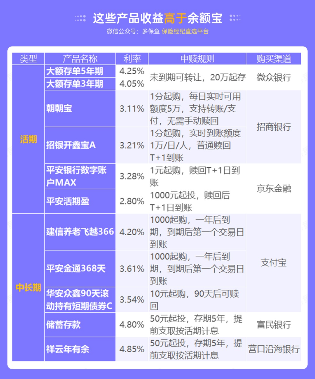 突發(fā)！銀行存款利率下調，錢(qián)還能放哪里？
