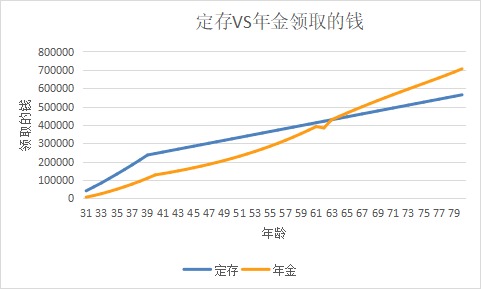 突發(fā)！銀行存款利率下調，錢(qián)還能放哪里？