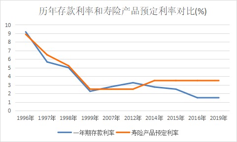 突發(fā)！銀行存款利率下調，錢(qián)還能放哪里？