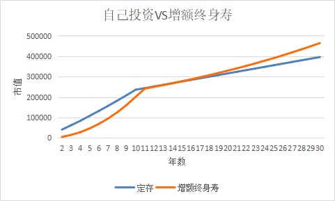 突發(fā)！銀行存款利率下調，錢(qián)還能放哪里？