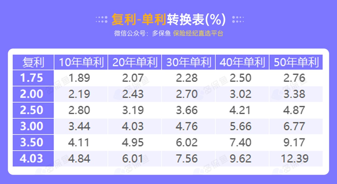 突發(fā)！銀行存款利率下調，錢(qián)還能放哪里？