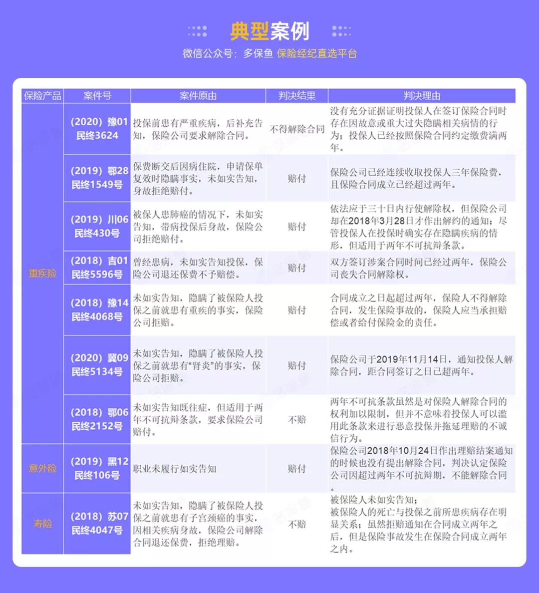這個(gè)理賠神器，不知道虧幾十萬(wàn)！