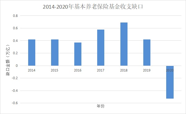 人社部：延長(cháng)社保繳費年限，只交15年領(lǐng)不了養老金？