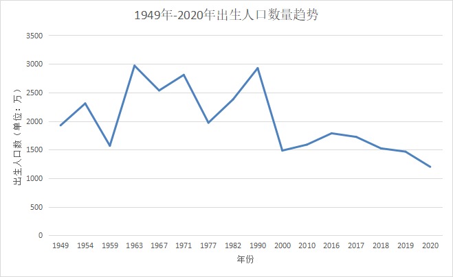 人社部：延長(cháng)社保繳費年限，只交15年領(lǐng)不了養老金？