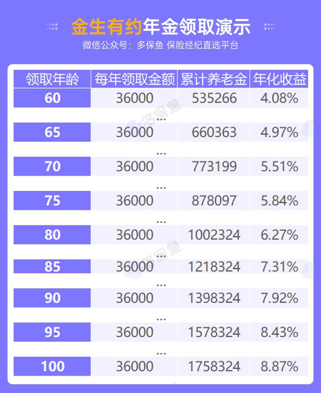 人社部：延長(cháng)社保繳費年限，只交15年領(lǐng)不了養老金？