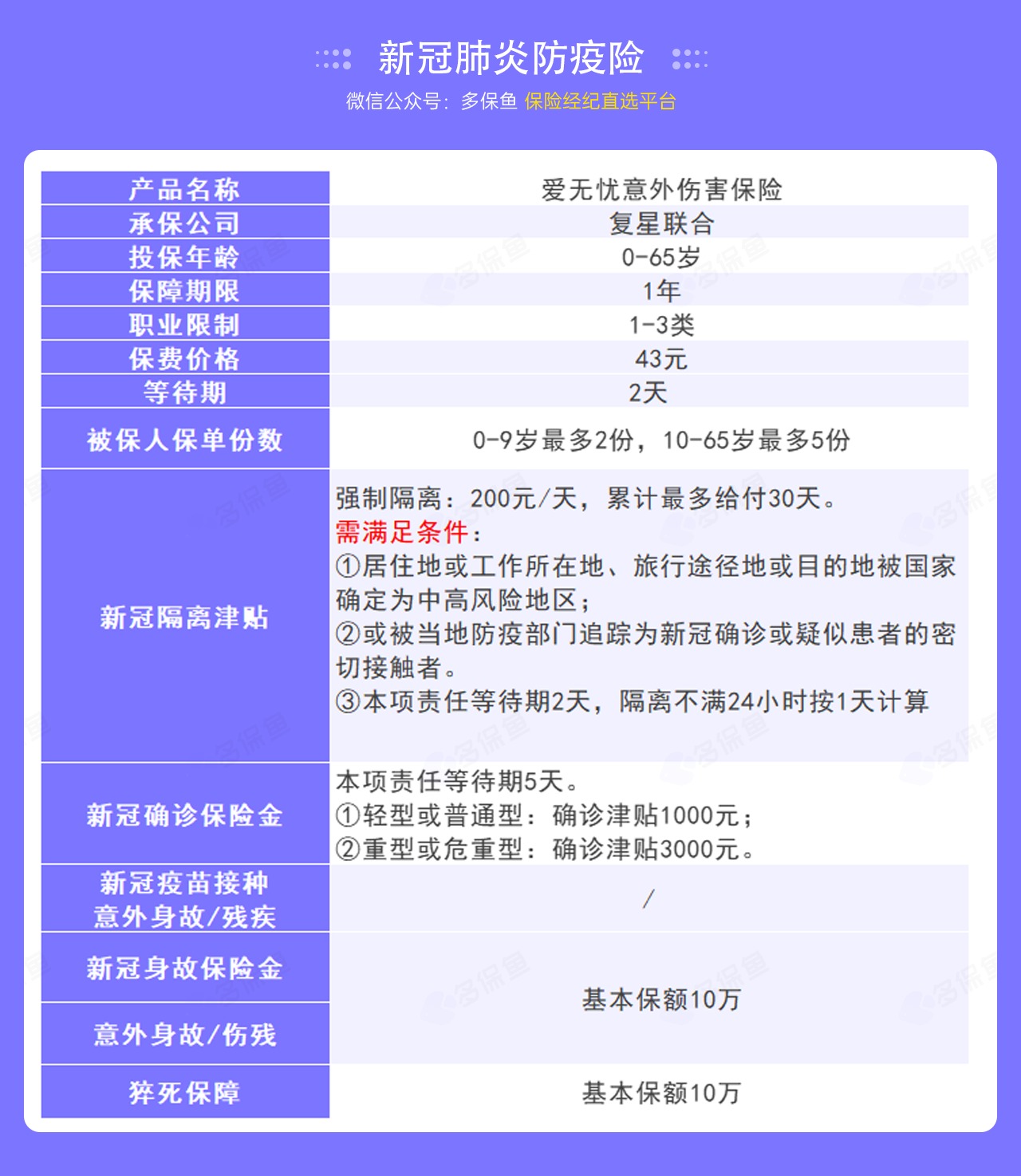 9.9的新冠防疫險，隔離就給錢(qián)！