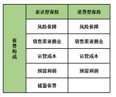 孩子保險怎么買(mǎi)？這5種類(lèi)型產(chǎn)品只會(huì )多浪費錢(qián)，請遠離