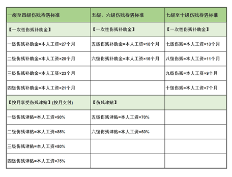 工傷賠償怎么算？忽略這3個(gè)細節，可能拿不到賠償