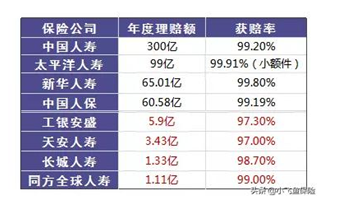 保險真的有必要買(mǎi)嗎？保險真的騙人嗎？可能和你想的不一樣
