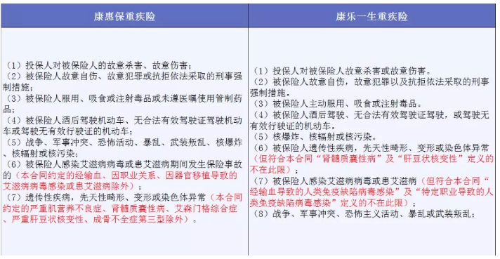 哪些免責條款不能忽視？