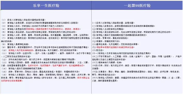 哪些免責條款不能忽視？