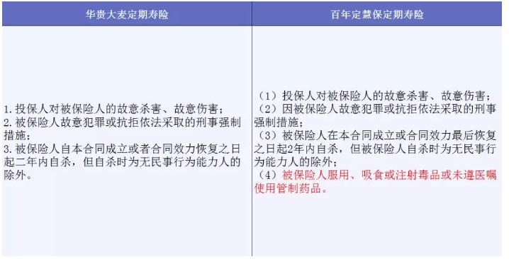 哪些免責條款不能忽視？