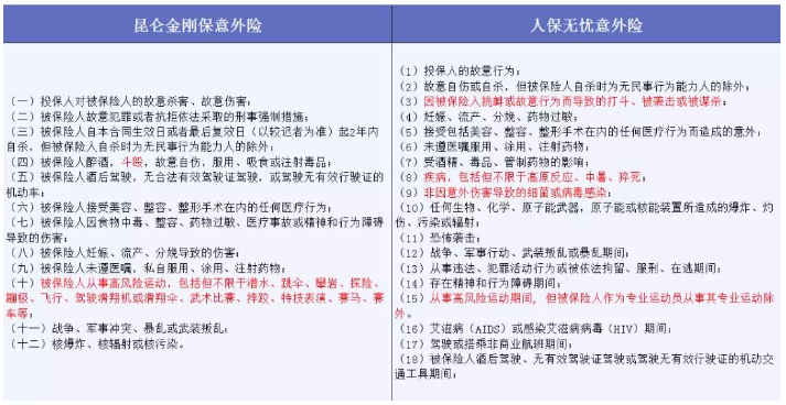 哪些免責條款不能忽視？