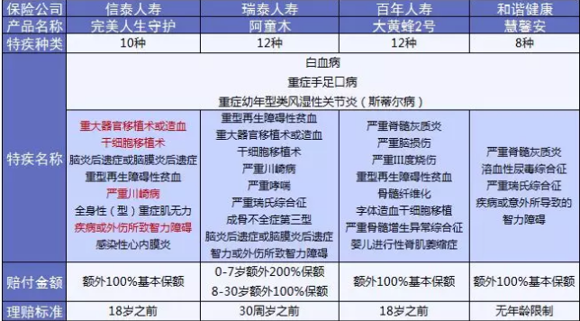  完美人生守護：保障足，價(jià)格優(yōu)