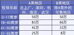  完美人生守護：保障足，價(jià)格優(yōu)