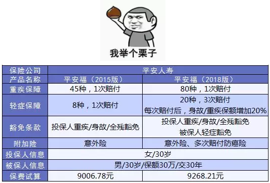 如何避免保單過(guò)時(shí)？