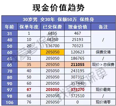 渤海人壽嘉樂(lè )保怎么樣？值不值得購買(mǎi)