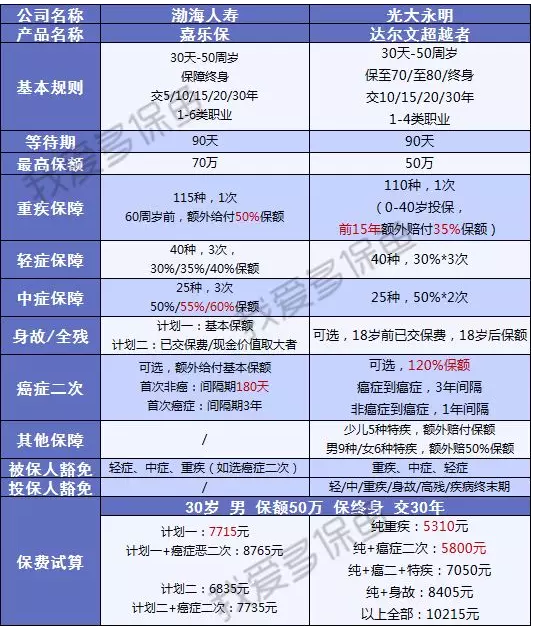 渤海人壽嘉樂(lè )保怎么樣？值不值得購買(mǎi)