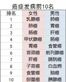 老年人的防癌險應該怎么買(mǎi)？選擇哪款產(chǎn)品更好？