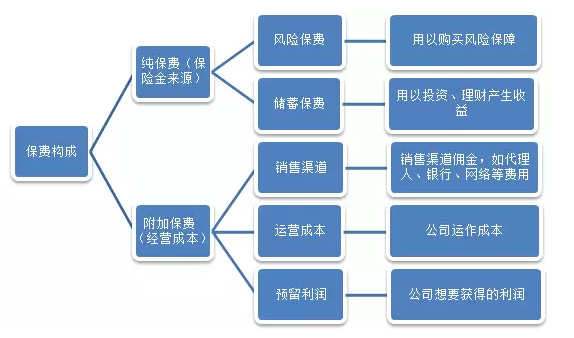 保費(fèi)便宜的產(chǎn)品就不靠譜？
