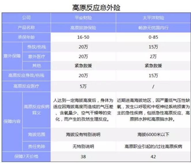 旅游意外險該怎么選？