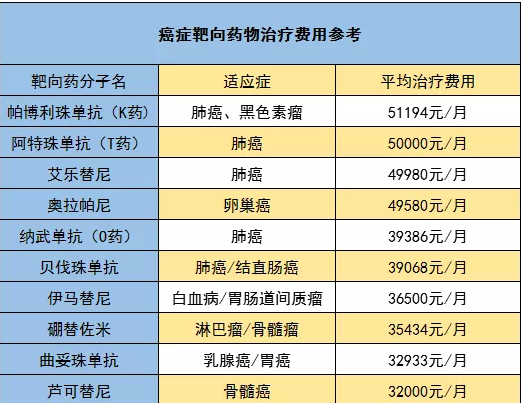騰訊藥神保：1元買(mǎi)150萬(wàn)保障，是真是假！