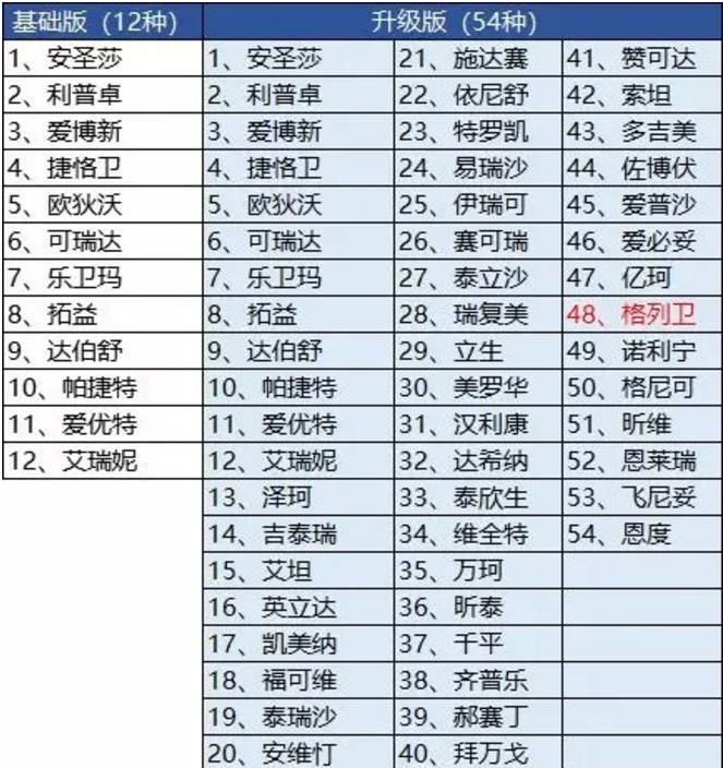 騰訊藥神保：1元買(mǎi)150萬(wàn)保障，是真是假！