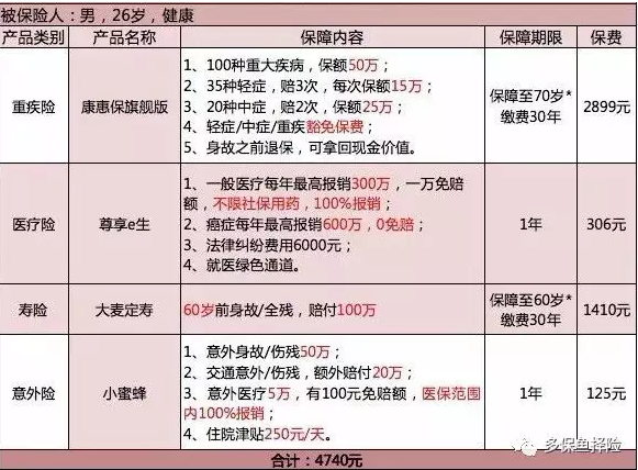 保險測評：成人投保方案哪種好？