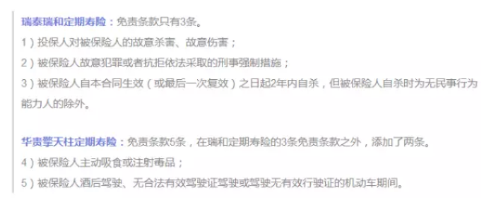保障責任應該看哪幾點(diǎn)？