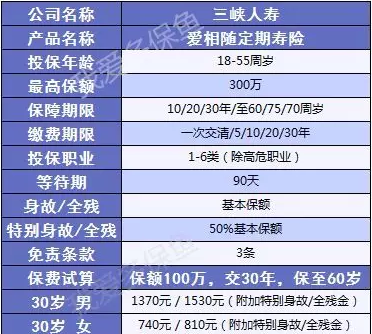 愛(ài)相隨定期壽險(xiǎn)：2019最值得買的壽險(xiǎn)