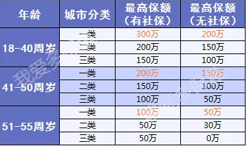 愛(ài)相隨定期壽險(xiǎn)：2019最值得買的壽險(xiǎn)