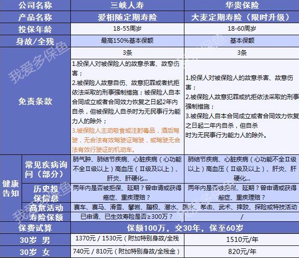 愛(ài)相隨定期壽險(xiǎn)：2019最值得買的壽險(xiǎn)