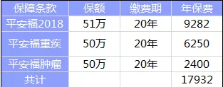 全佑至重疾險為什么這么貴？