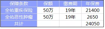 全佑至重疾險為什么這么貴？