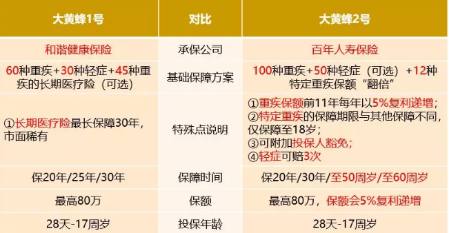 大黃蜂2號值得買(mǎi)嗎？