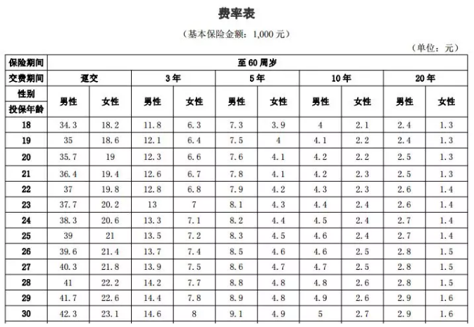 年齡因素會(huì )影響投保嗎？