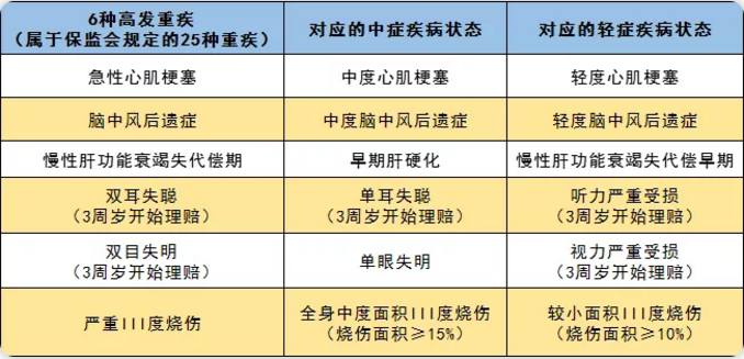 守衛者2號測評，又一款超高性?xún)r(jià)比重疾險