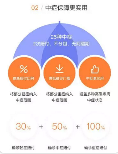 守衛者2號測評，又一款超高性?xún)r(jià)比重疾險