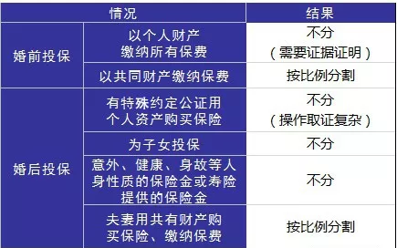 婚后財務(wù)隔離應(yīng)該怎么做？