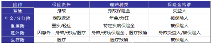 婚后財務(wù)隔離應(yīng)該怎么做？