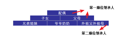 婚后財務(wù)隔離應(yīng)該怎么做？