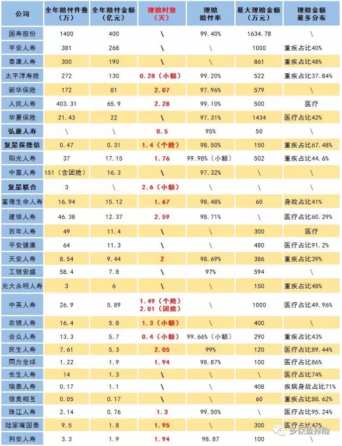 賣(mài)保險的業(yè)務(wù)員不干了，我的保險找誰(shuí)賠？