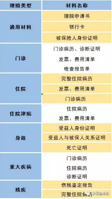 賣(mài)保險的業(yè)務(wù)員不干了，我的保險找誰(shuí)賠？