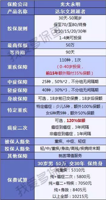 達爾文超越者怎么樣？值不值得購買(mǎi)