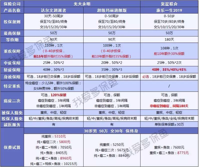 達爾文超越者怎么樣？值不值得購買(mǎi)