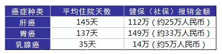 得了癌癥到底需要多少錢(qián)？