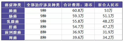 得了癌癥到底需要多少錢(qián)？