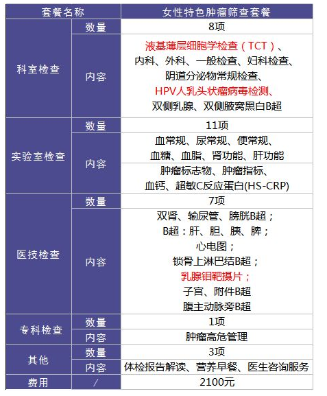 為什么每年體檢還是查不出癌？