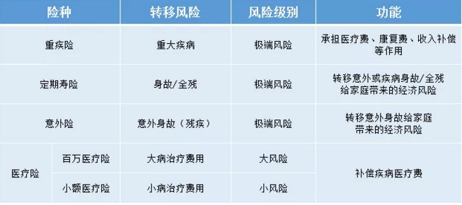 如何給50歲-70歲的父母，配置保險？