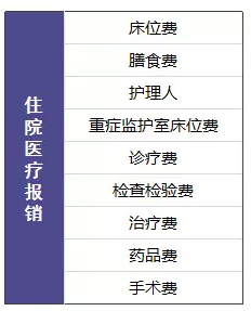 尊享e生值不值得購買(mǎi)？